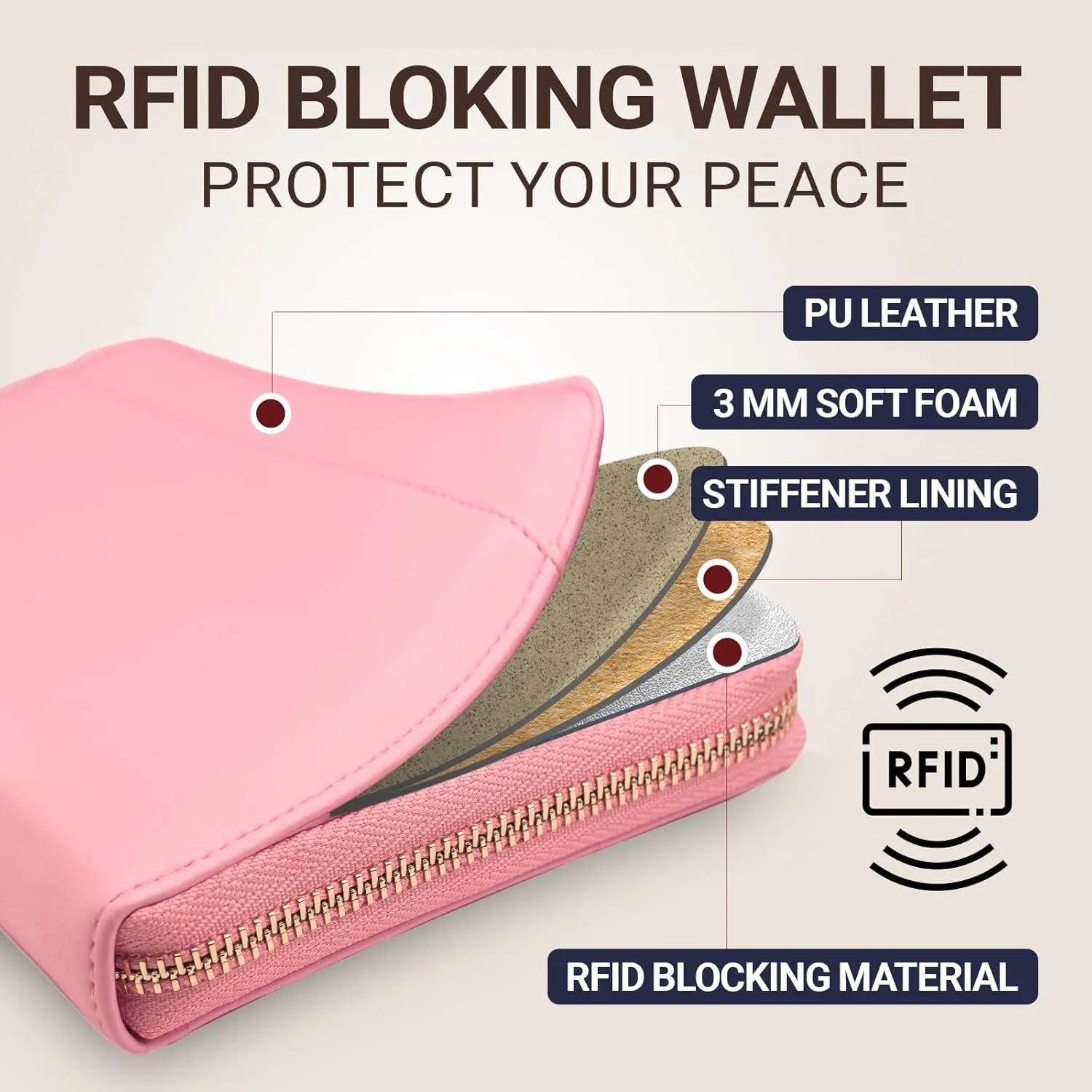 Travel Document Organizer - RFID Passport Wallet Case Family Holder Id Wristlet